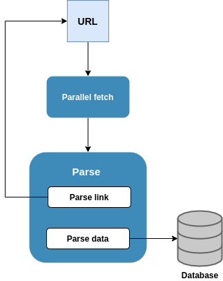 Crawl data - cào dữ liệu có gì khó? - Sang Le Hoang